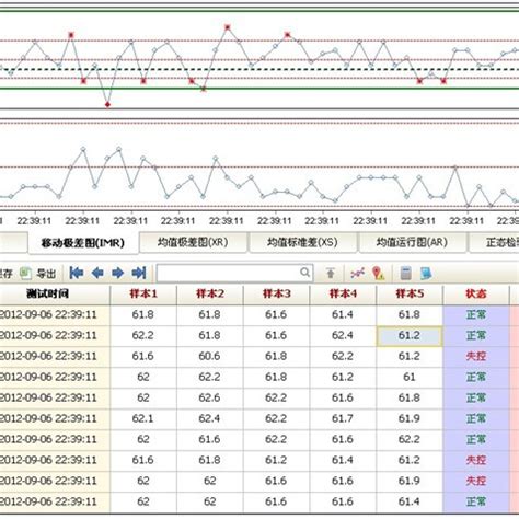 極差|極差（數學、統計學術語）